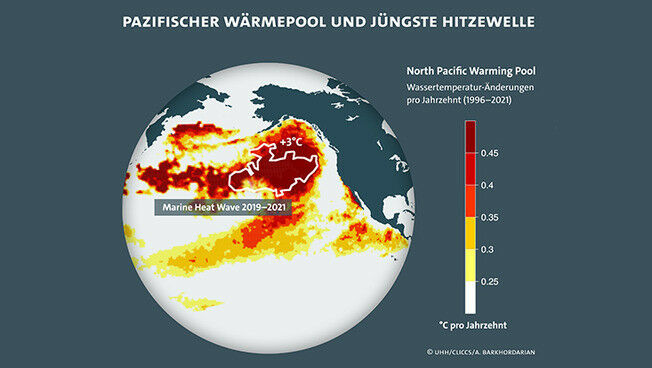 Huge pool of heat in the Pacific caused by climate change