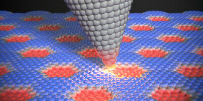 Unexpected speed-dependent friction
