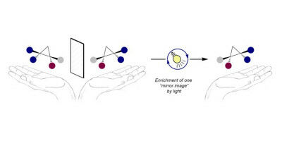Light regulates structural conversion of chiral molecules