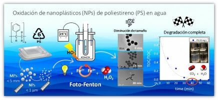 A promising method for the degradation of nanoplastics in water