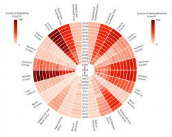 Widespread illegal trade of hazardous chemicals
