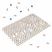 Atom-thin graphene membranes make carbon capture more efficient