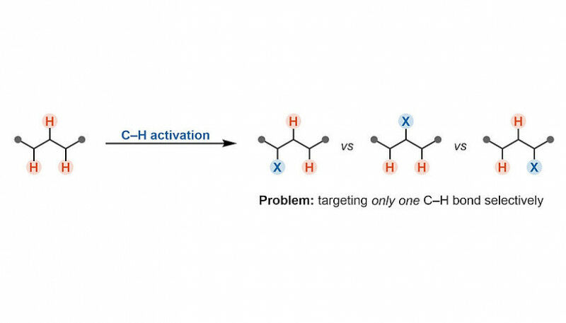 Fig. 1: The main challenge of C’H activation is controlling which C’