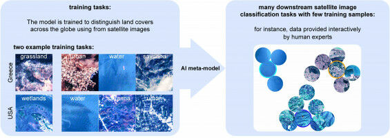 AI program classifies objects in satellite images faster