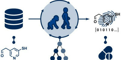 Evolutionary algorithm generates tailored 'molecular fingerprints'