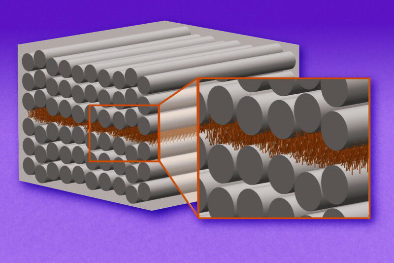 This schematic shows an engineered material with composite layers. Layers of car