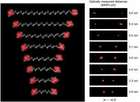 Researchers can measure distances in molecules optically