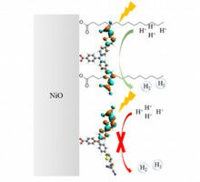 Steering molecular twisting for hydrogen generation
