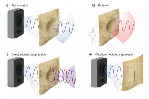 This sound-suppressing silk can create quiet spaces