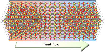 TU Graz Revolutionises Simulation of Metal-Organic Frameworks (MOFs)