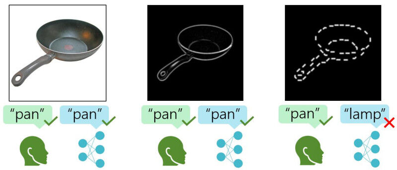 Humans can identify objects from partial data, while AIs struggle. Credit: Ben L