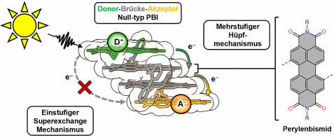 Artificial Photosynthesis: Researchers Mimic Plants