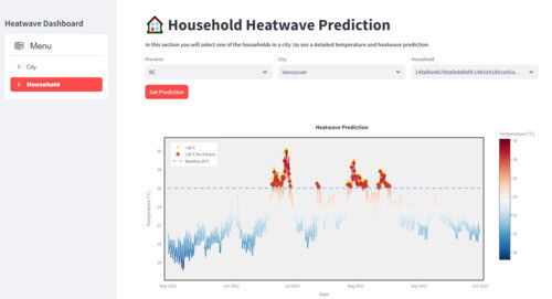 A prototype of the dashboard researchers are developing as part of a heat warnin