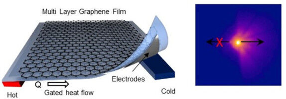Researchers design electric thermal switch for space applications