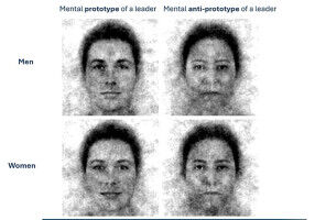 Unconscious biases favouring men in the selection of leaders