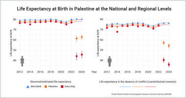 Unprecedented Losses of Life and Life Expectancy