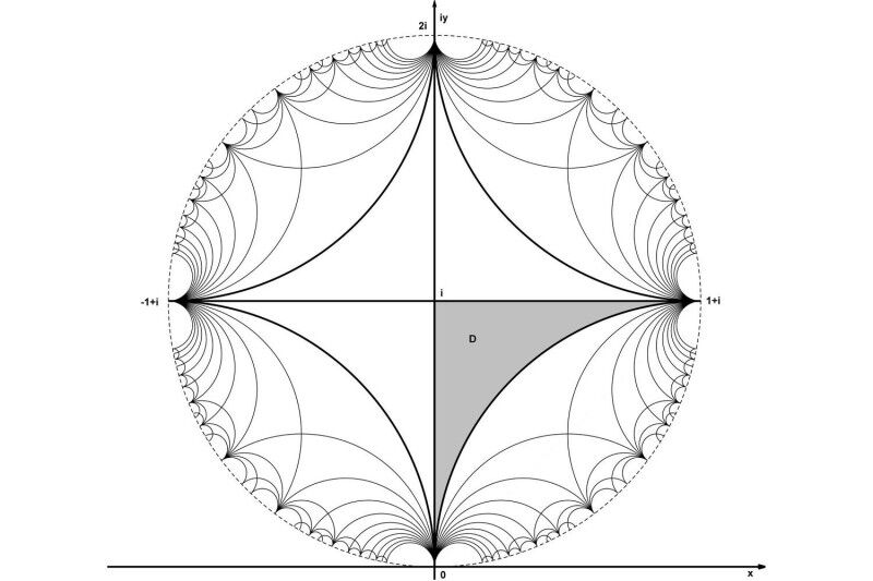 Mathematics meets aesthetics: Schweikart triangles produce patterns with an aest
