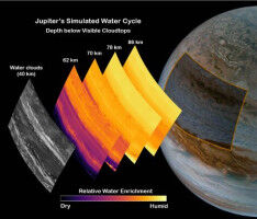 A New Model of Water in Jupiter's Atmosphere