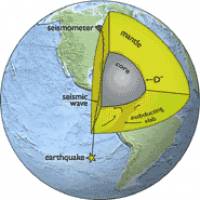 A speed gun for the Earth's insides