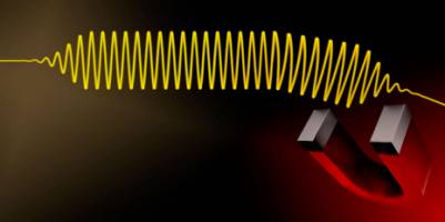 Artificial magnetic fields for photons