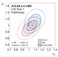 ATLAS and CMS experiments shed light on Higgs properties