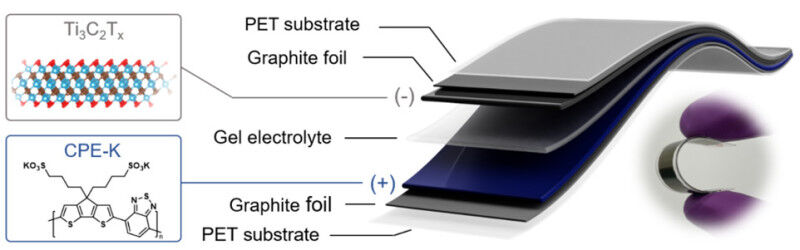 Graphical scheme illustrating the fabrication Ti3C2Tx-|-| CPE-K solid-state devi
