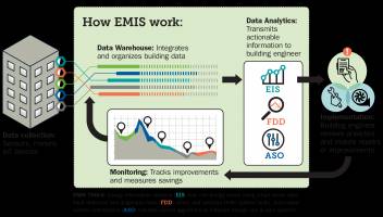 Berkeley Lab Building Efficiency Campaign Drives $95M in Annual Energy Savings