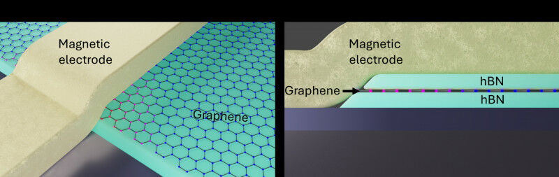 Tuneable QPCs in graphene Tuneable QPCs in graphene