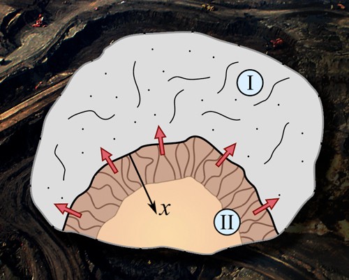 The model developed by Monteiro, Rycroft, and Barenblatt posits a porous, fissur