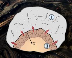 Can We Accurately Model Fluid Flow in Shale?