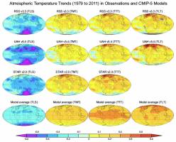 Climate Change Study Strengthens Link to Human Activities