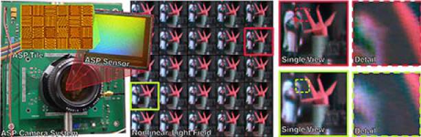 Computation bringing 3-D imaging to light