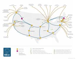 Department of Energy's ESnet Rolls Out World's Fastest Science Network