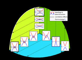 ENW-GROOT for TOPCORE consortium