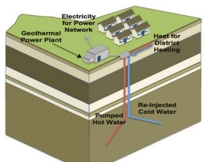 Representation of a geothermal heat extraction system. Credit: Charlotte Adams