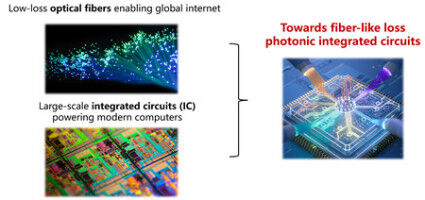 Extending Optical Fiber's Ultralow Loss Performance to Photonic Chips