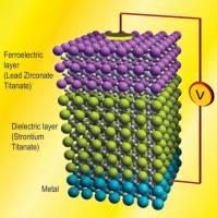 Ferroelectrics could pave way for ultra-low power computing