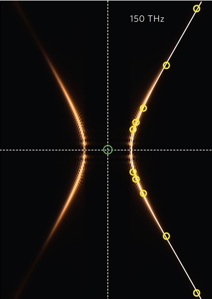 Indefinite optical cavities feature a hyperboloid iso-frequency contour that sup