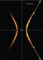 First 3D Nanoscale Optical Cavities from Metamaterials