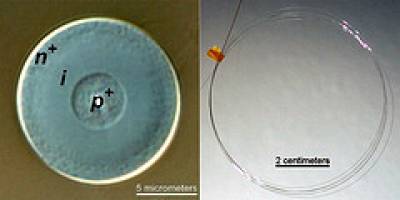 Flexible silicon solar-cell fabrics may soon become possible