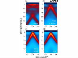 Graphene on its way to conquer Silicon Valley