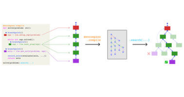 Helping AI Systems Recover from Mistakes and Find Optimal Solutions