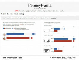 Honesty in statistical models