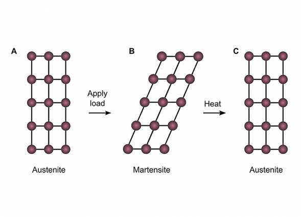 When subjected to a load, the molecular structure of the ceramic material studie