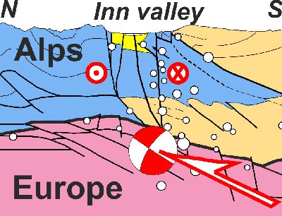Section through the Alps across the Inn valley. The earthquake at Schwaz on 19 O