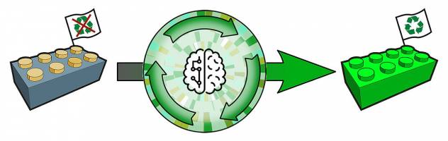 Making More Plastics Recyclable