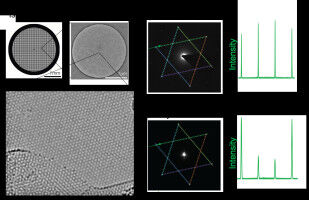 Manchester leads global study to set graphene quality standard