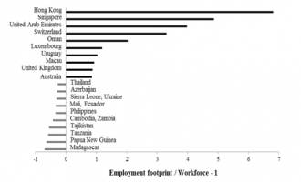Master and servant relationships among nations