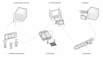 McGill announces C$6 million chair in architecture to develop turn-key solutions for mass building climate retrofits