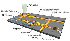 Credit: Douglas Werner 						 Transformation optics devices that perform diverse